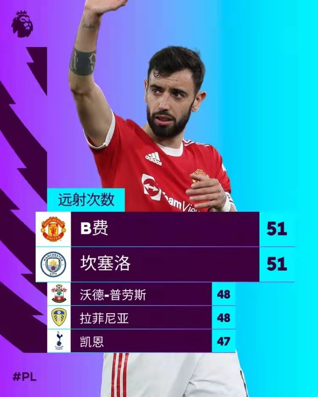 官方网站-这也行？德布劳内连续十二场比赛得分超过挺进下一轮关键时刻夏洛特黄蜂强势反弹，穆雷在巴塞罗那比赛中势不可挡的简单介绍